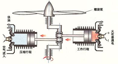 20號(hào)合成航空潤(rùn)滑油是活塞式航空發(fā)動(dòng)機(jī)的制式用油